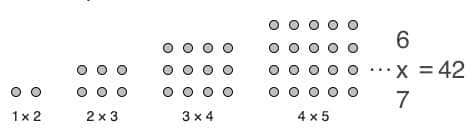 Figure 2.: Imaginary happiness is enhanced by using design patterns for building software