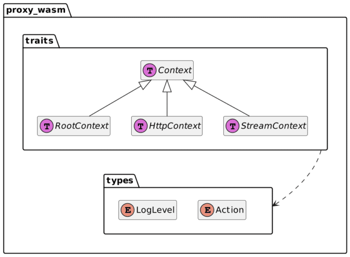 Rust's 'structure diagram'