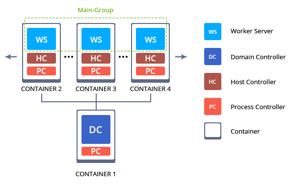 resource usage efficiency
