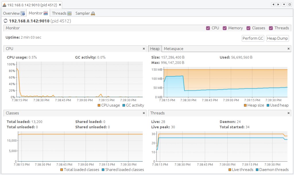 Spring with Java 15