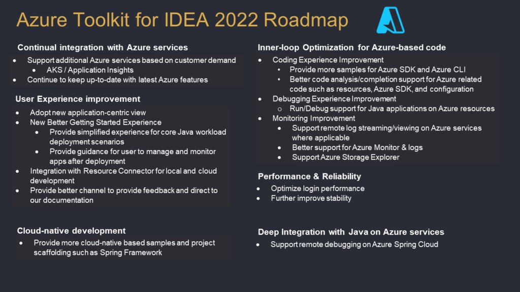 Toolkit roadmap 2022