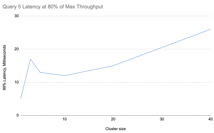 Jet throughput vs. threads used