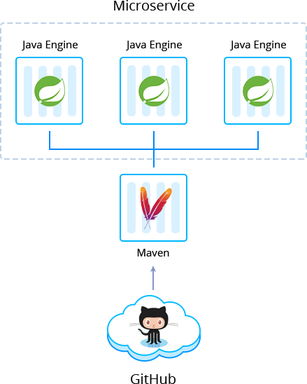 jelastic spring boot microservices tutorial