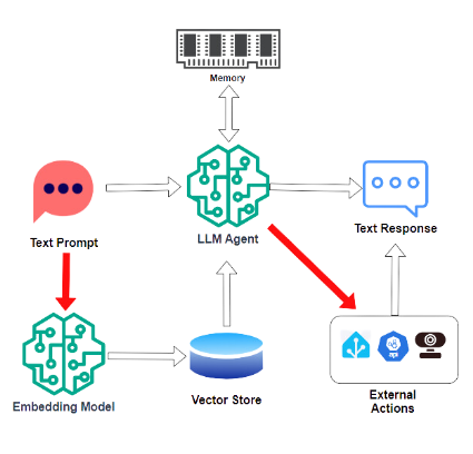 Model Bottleneck