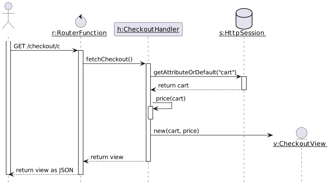 Initial pricing flow