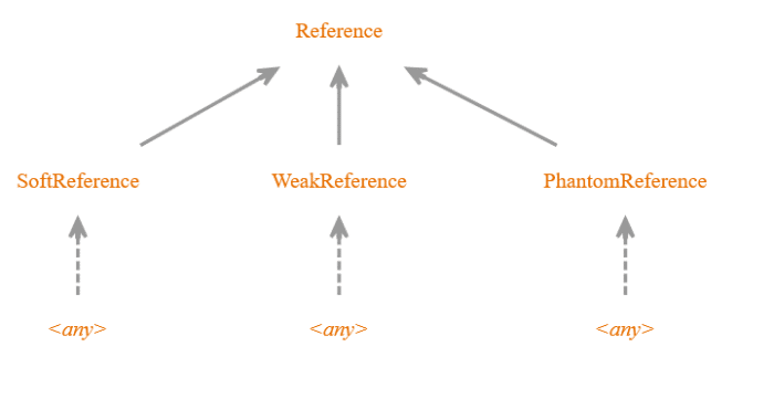 Clean your Memory: From Finalize to Cleaner - Java Reference Hierarchy