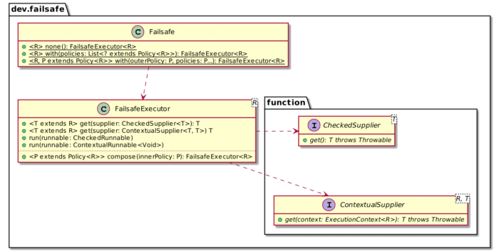 Failsafe API