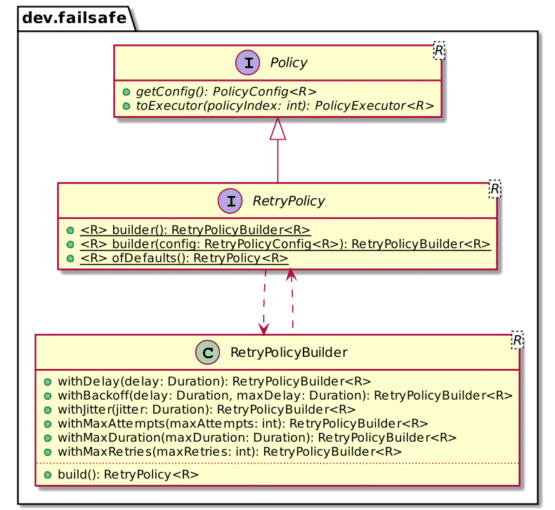 Failsafe Retry API
