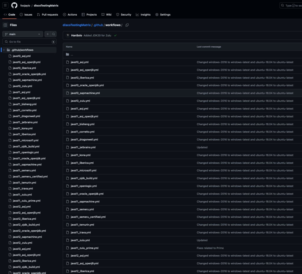 A part of the GitHub Actions