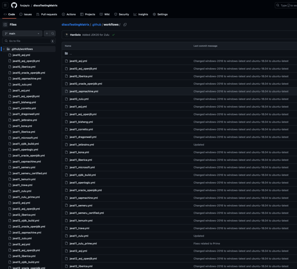 A part of the GitHub Actions