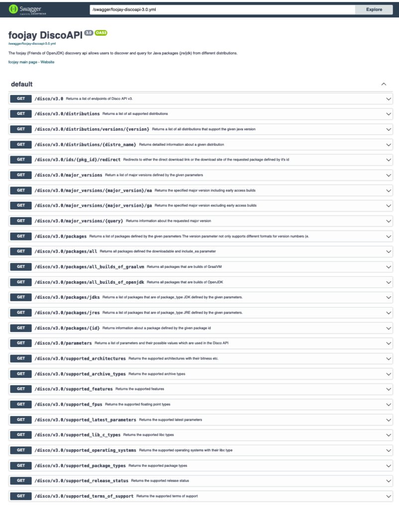 Overview of all the APIs in Swagger
