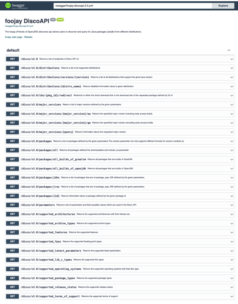 Overview of all the APIs in Swagger