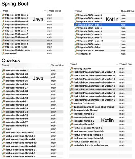 Image 8.: Considered frameworks threads initiated by default.