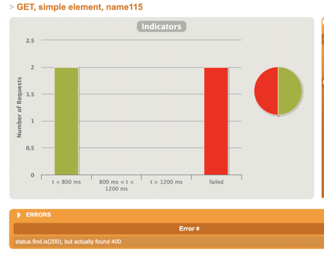 Image 4.: When element is not available response is 400, Bad request