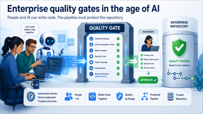 Illustration of human developers and an AI assistant writing code together, with the code passing through an enterprise quality gate before reaching a trusted repository.