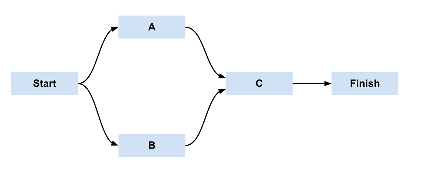 Project structure