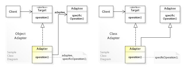 GoF Design Patterns Using Java - Part 02