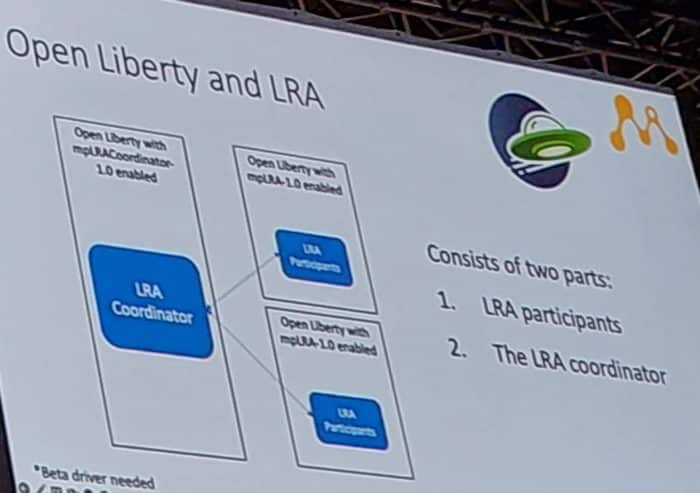 Open Liberty and LRA