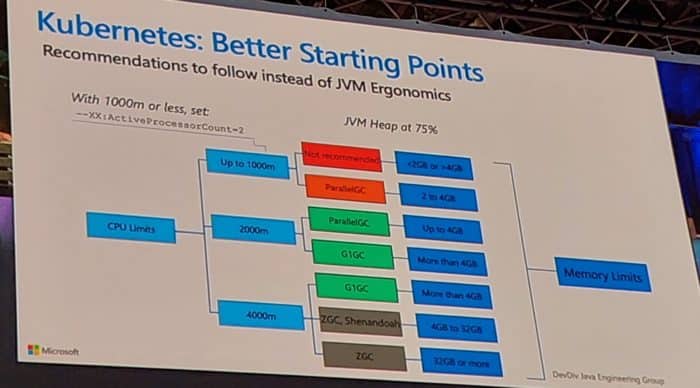 Kubernetes Better Starting Points