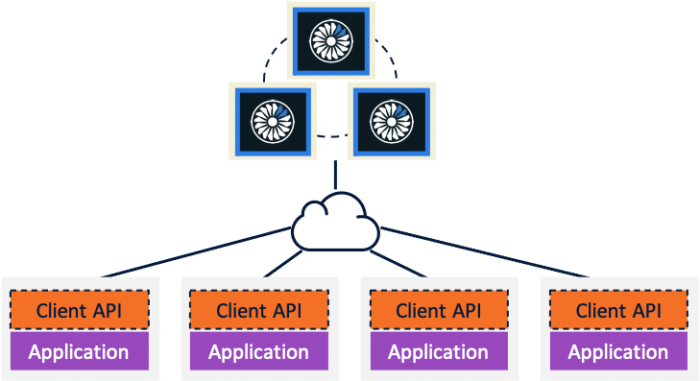 Client-Server deployment model