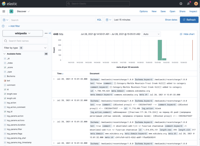Wikipedia change events displayed via Kibana