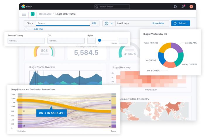 Illustrated screenshot of Kibana