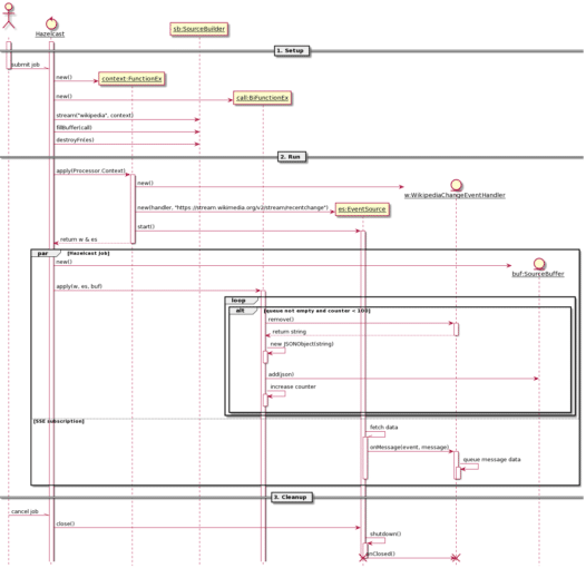 Wikipedia changes sequence diagram