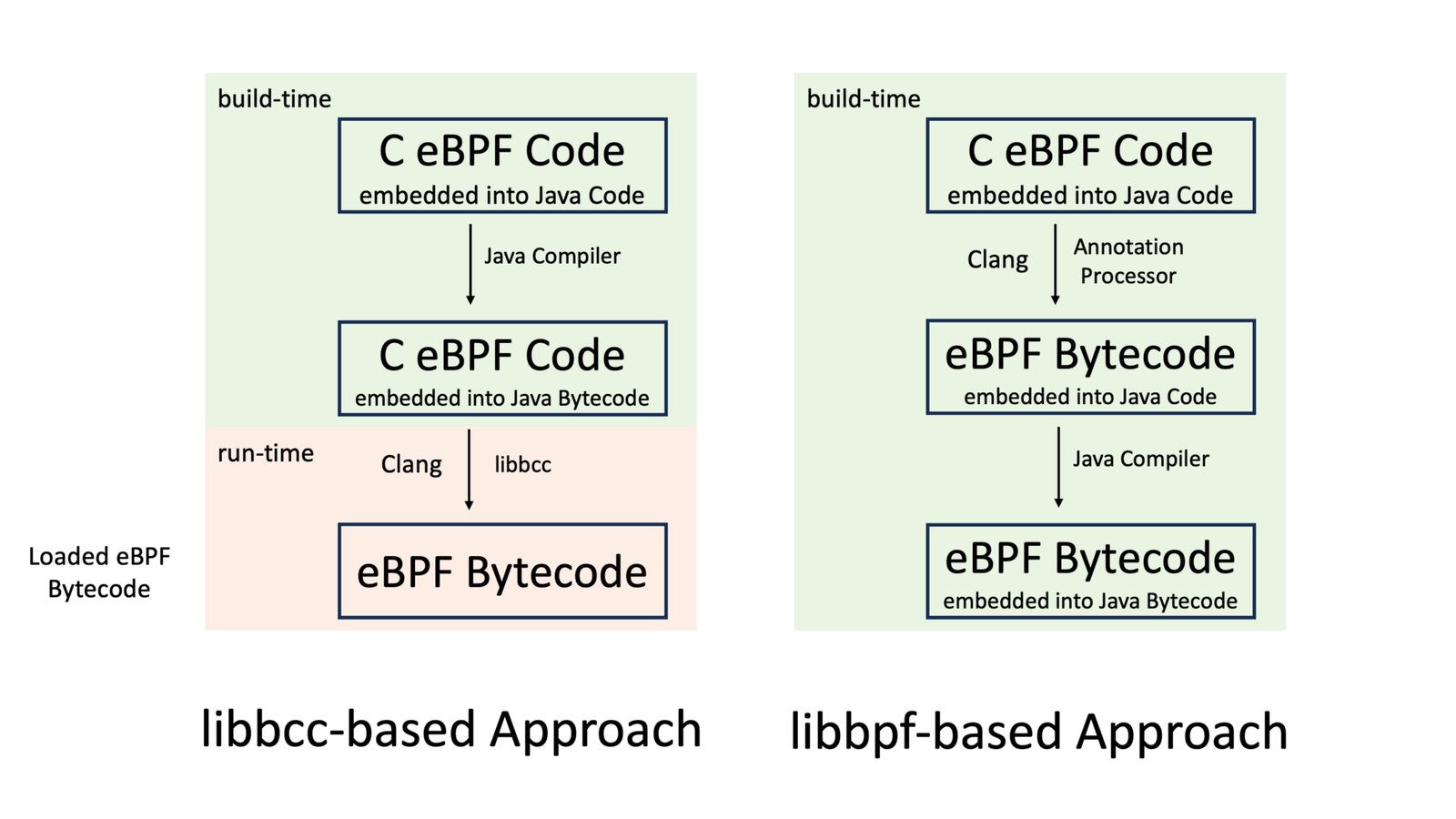 Hello eBPF: First steps with libbpf (5)