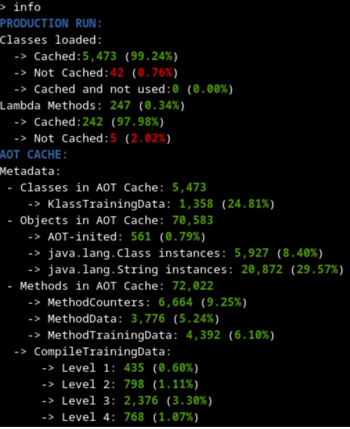 Summary of the contents of the cache