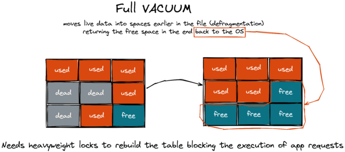 Full Vacuum