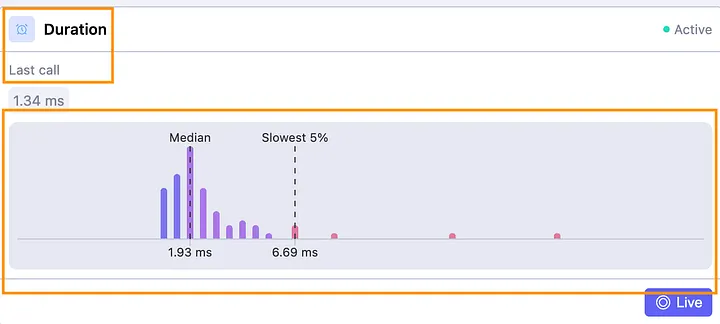Duration