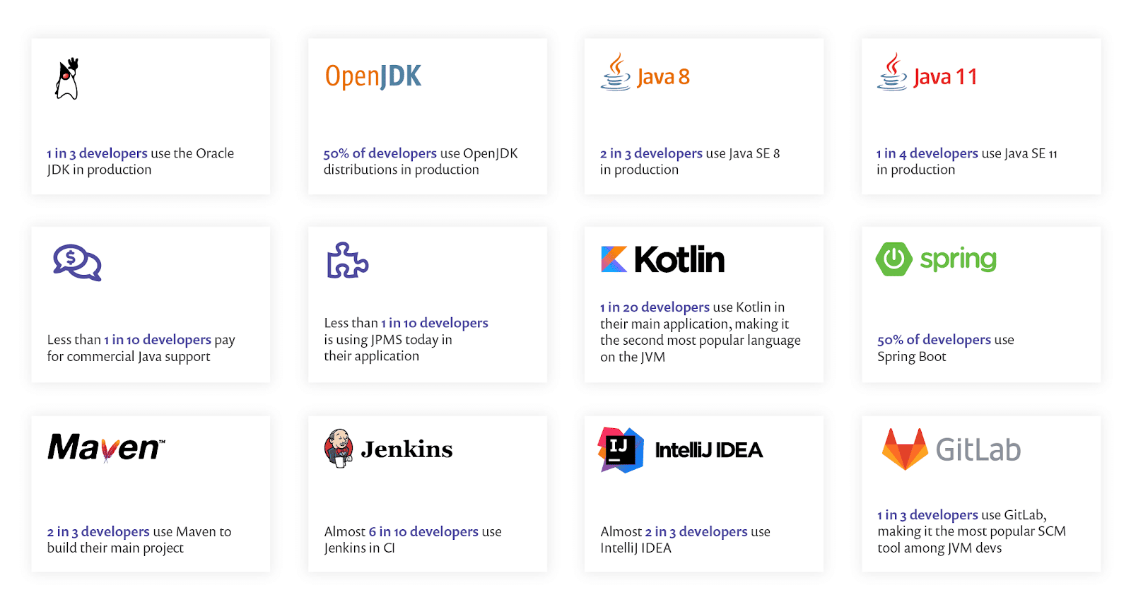 Participate in the Java Ecosystem Survey 2021
