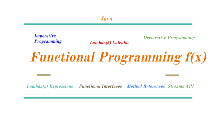 Functional Programming