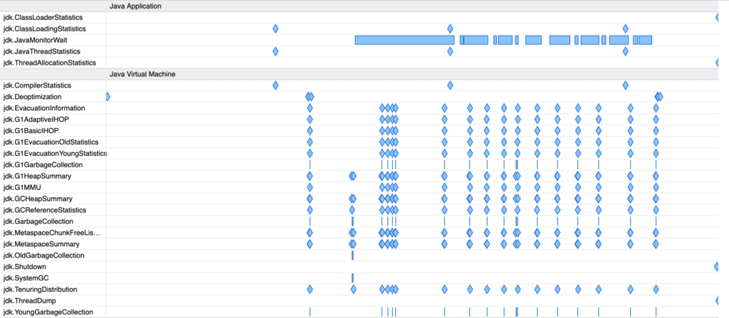 Screenshot of JFR events viewer