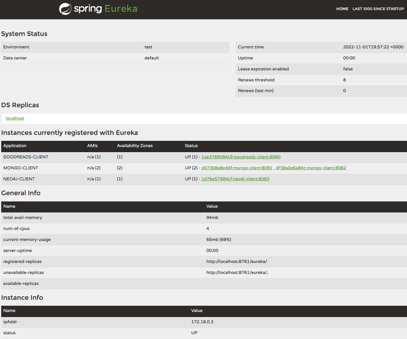 Test Eureka server and clients
