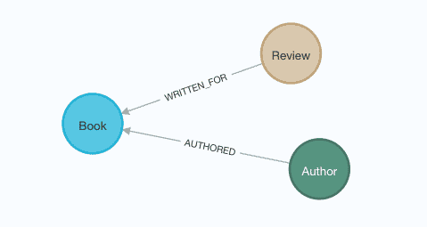 goodreads ucsd data model