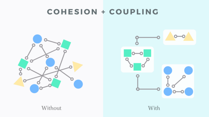 Low and high coupling