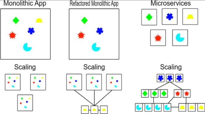 Scalability