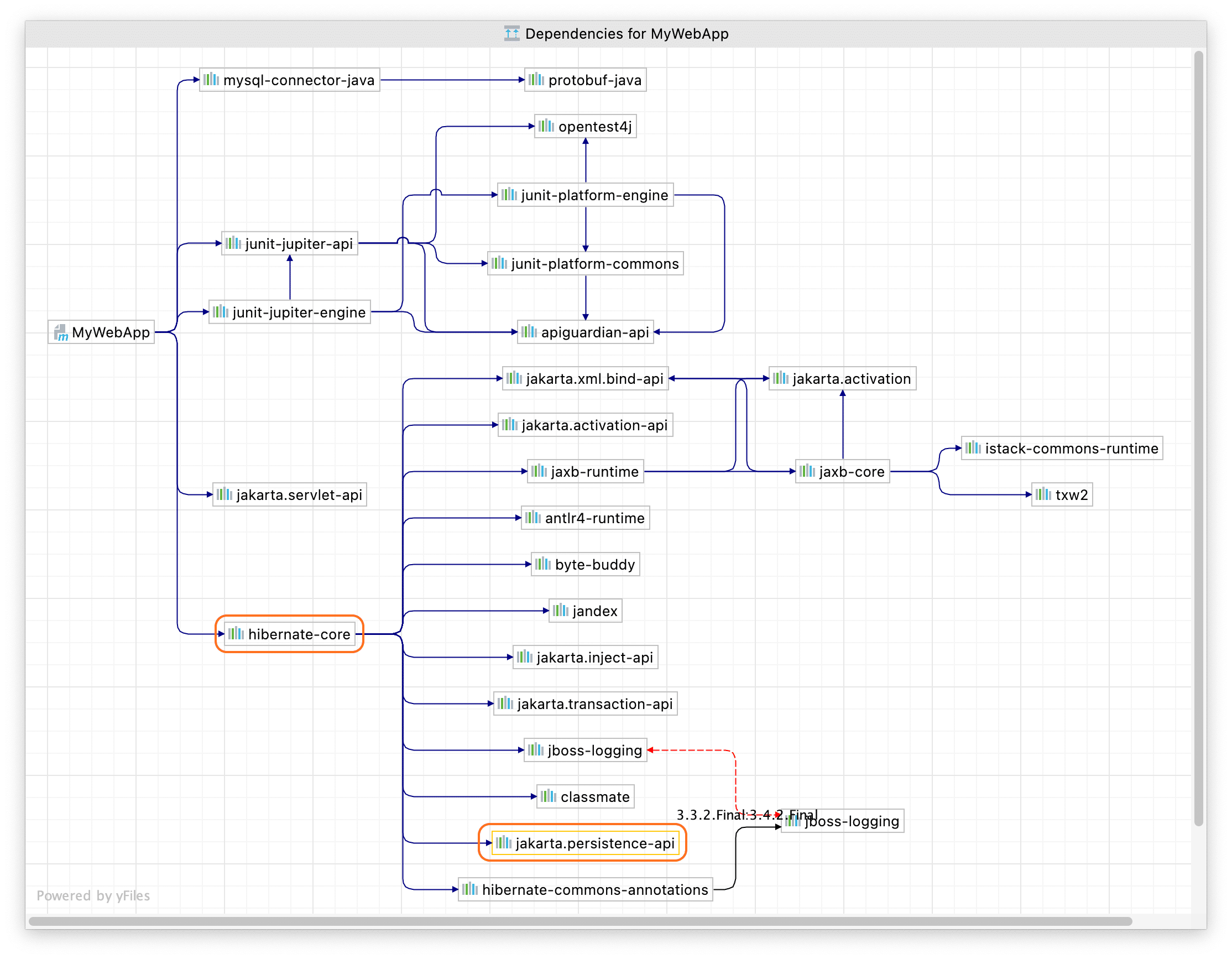 Project dependencies in IntelliJ IDEA Ultimate