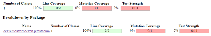 The first Pitest report with all mutations surviving