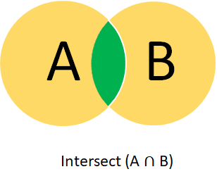 Intersect - Green