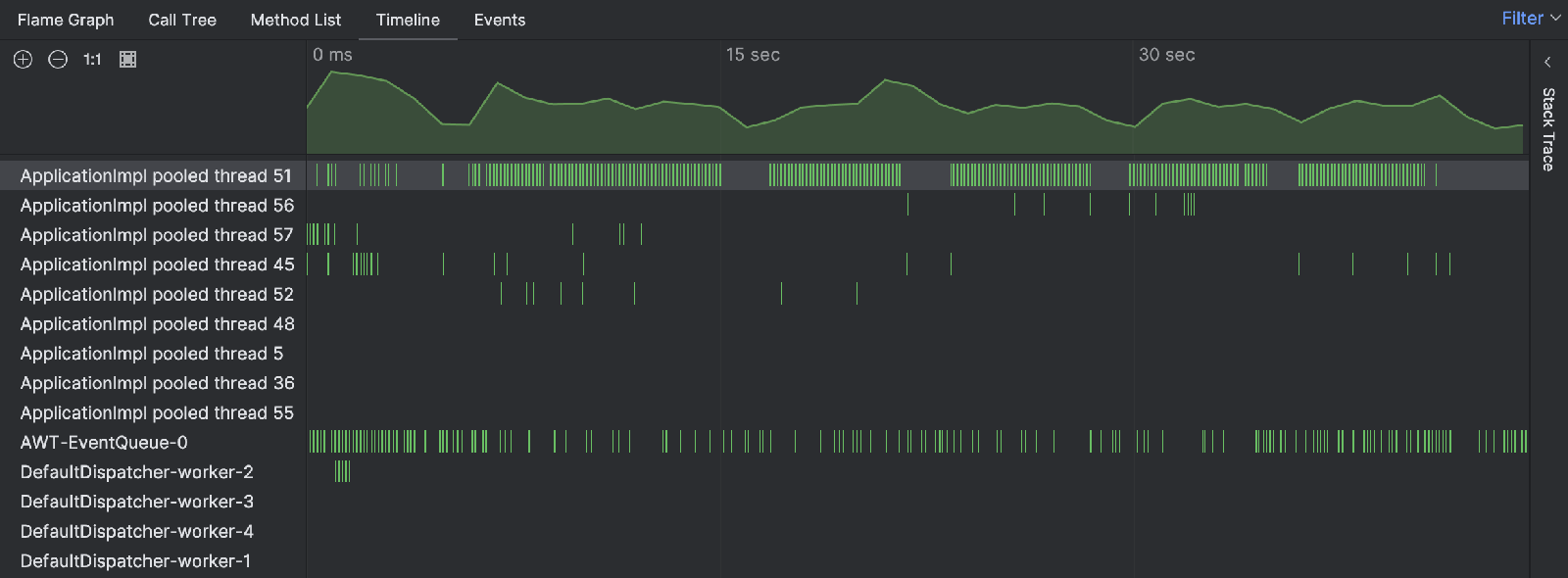 The ‘Timeline’ tab in the ‘Profiler’ tool window has a lot of green bars in one of the threads