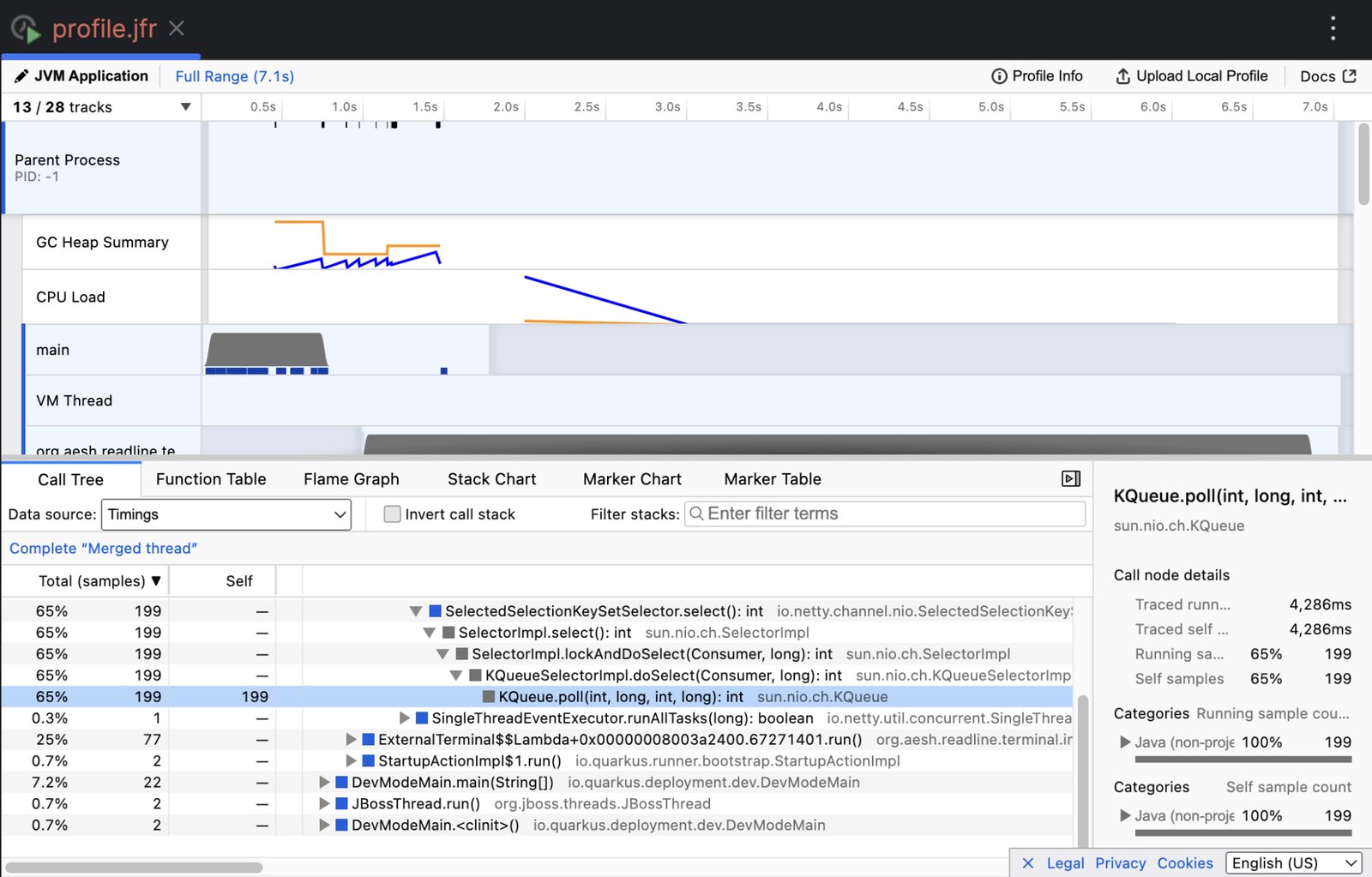 Profiling Maven Projects with my IntelliJ Profiler Plugin