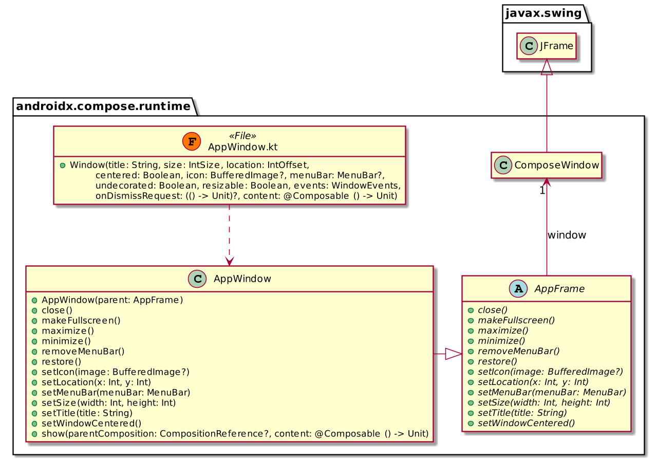 compose window class diagram