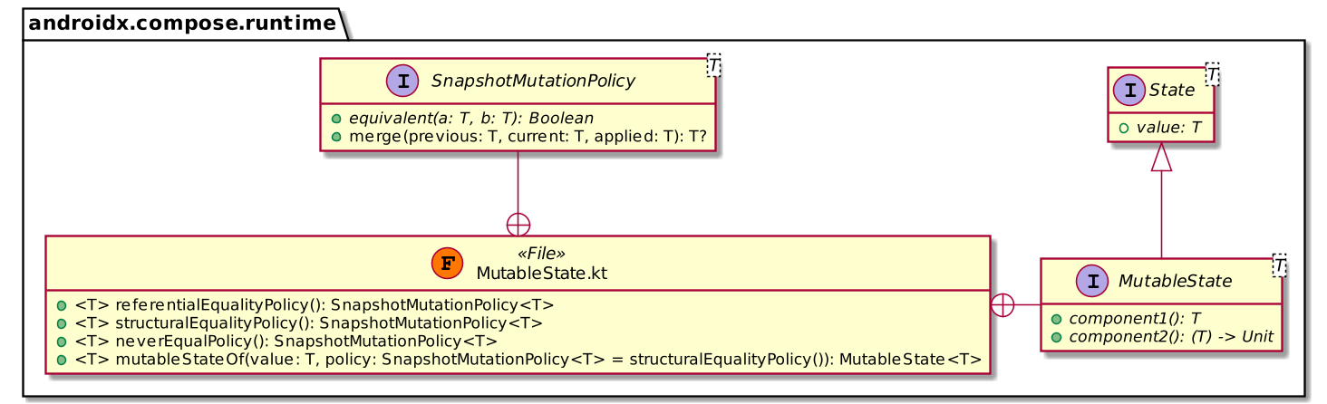 state api