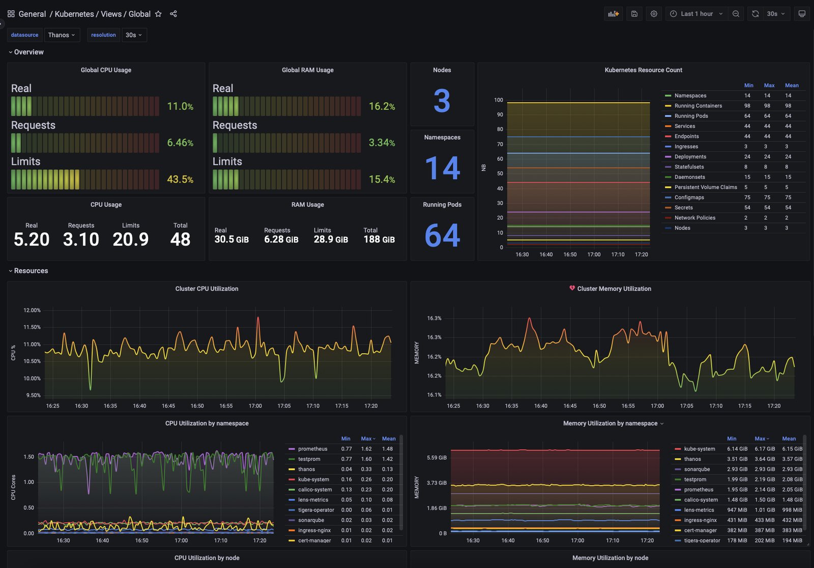 Dashboard
