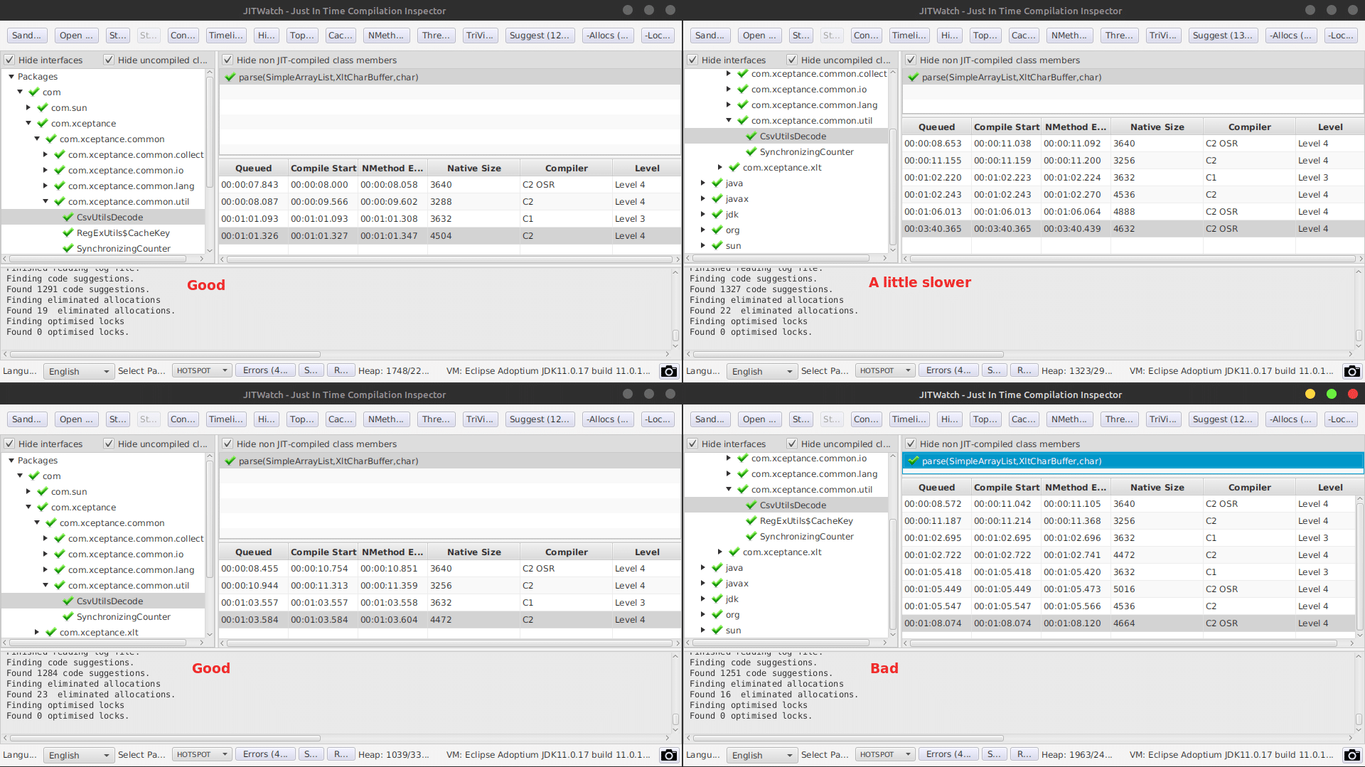 JITWatch Compile View