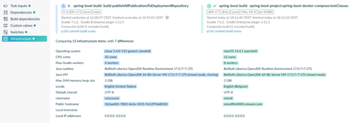 Screenshot of build scan&rsquo;s infrastructure page
