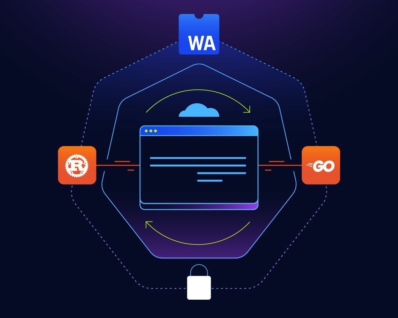 WebAssembly on Kubernetes