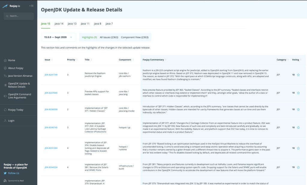 What's New, Noteworthy, and Enhanced in Java 15?